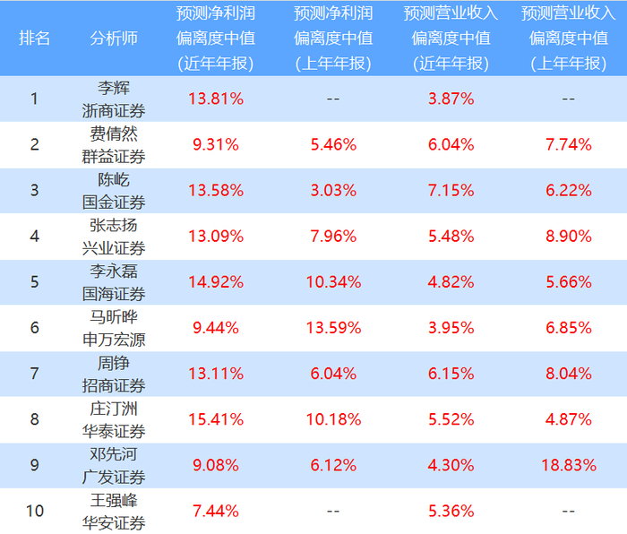 数据来源：南财投研通