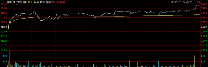 数据来源：同花顺