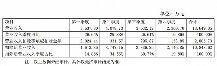 图片来源：公告