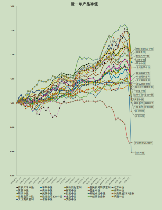 ▲截图来源：天风证券量化周报（2024.02.05-2024.02.08丨2024年第6期）