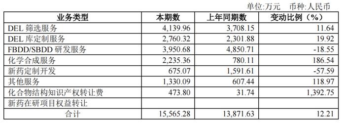 （图源：成都先导2023年中报）