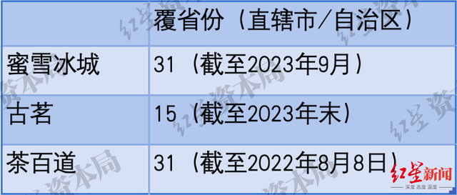 来源：招股书、红星资本局