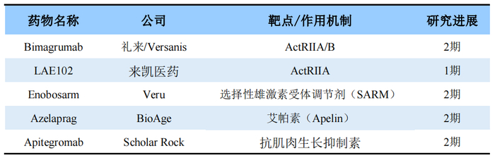 资料来源：华创证券，作者整理