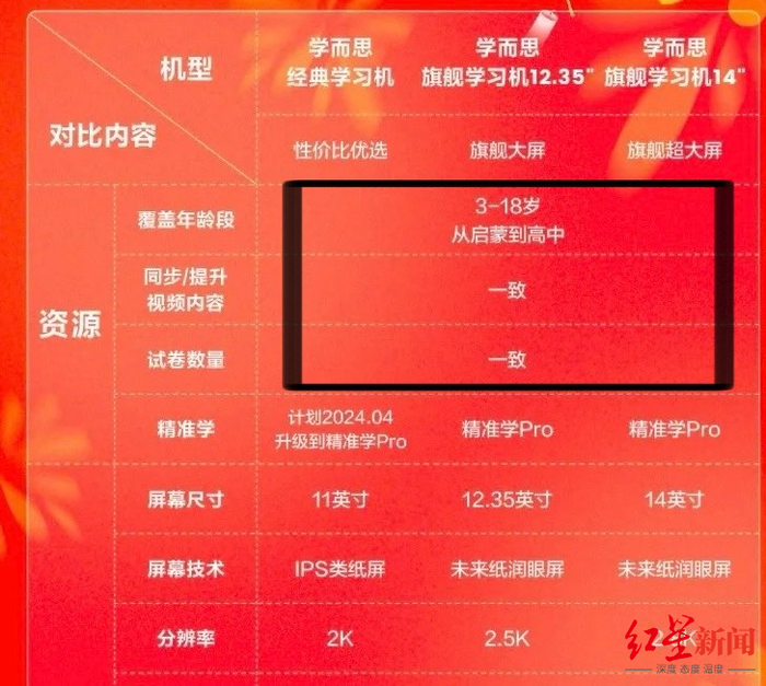 学而思天猫旗舰店提供的学习机性能对比图