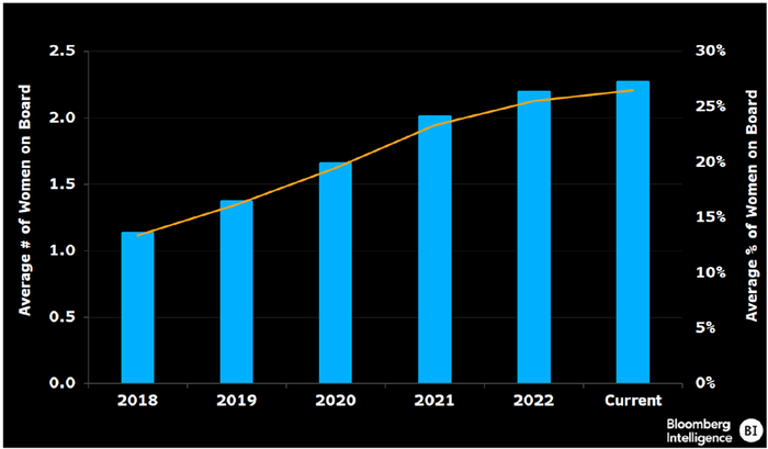 数据来源：彭博行业研究