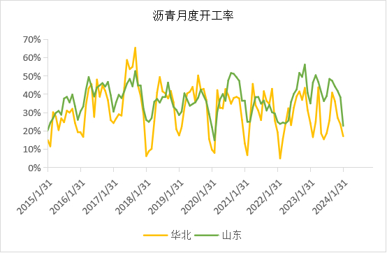 数据来源：卓创，紫金天风期货