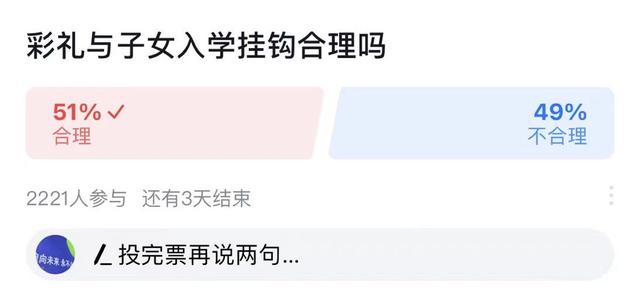 2月26日下午，某互联网咨询平台发起“彩礼与入学挂钩合理吗”投票。网络截图
