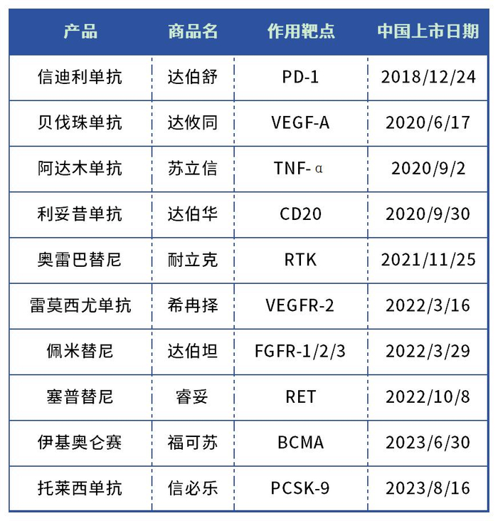 数据来源：药智数据