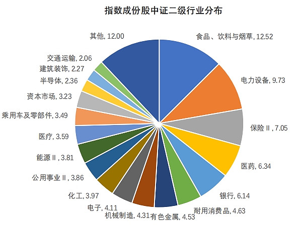 数据来源：中证指数公司，截至2024年1月31日。