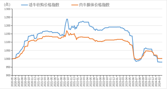数据来源：新华指数