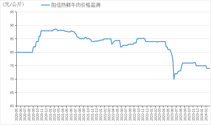 数据来源：新华指数