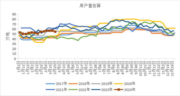 数据来源：卓创，百川，隆众，紫金天风期货