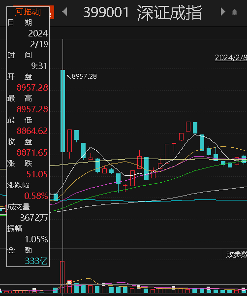 信息来源：东方财富Choice金融终端