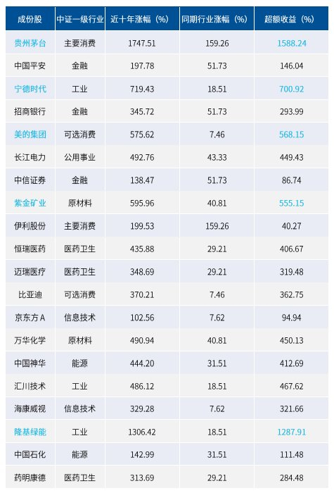 数据来源：Wind，截至2024年2月8日