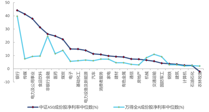 数据来源：Wind，截至2023年12月31日