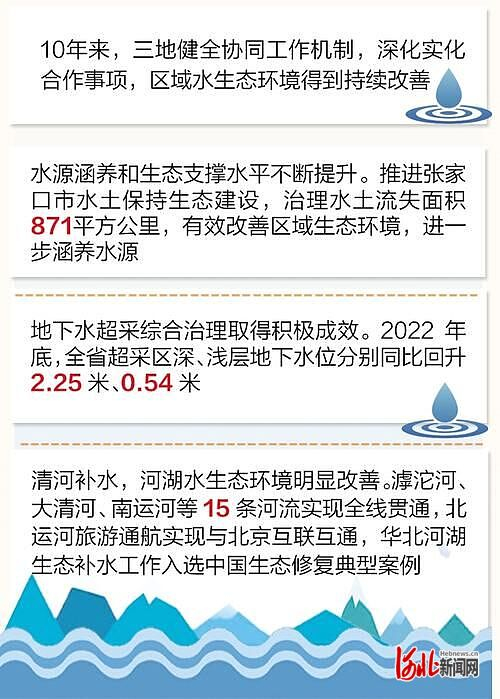 整理/河北日报记者 苑立立