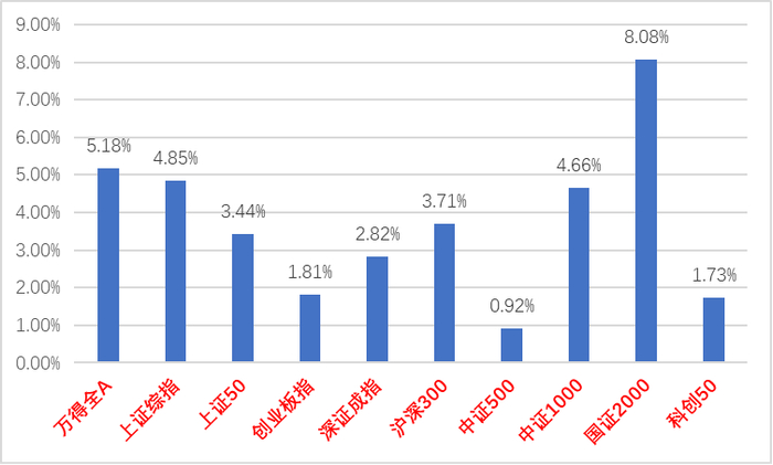 资料来源：wind；统计区间：2024/2/19-2024/2/23