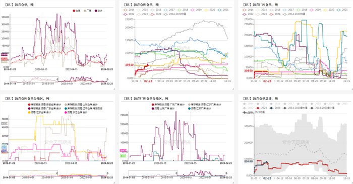 数据来源：wind，紫金天风期货