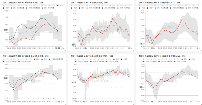 数据来源：百川，紫金天风期货