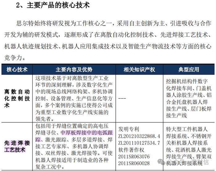 （图片截自思尔特公开转让说明书）