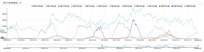 数据来源：wind，紫金天风期货
