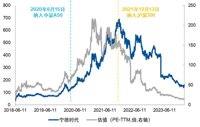 数据来源：Wind，截至2024年2月17日