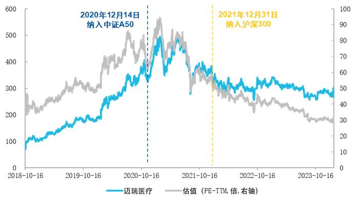 数据来源：Wind，截至2024年2月17日