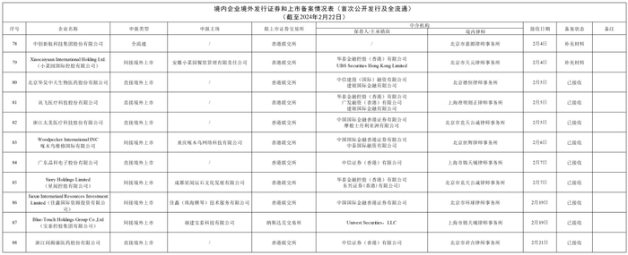 来源：中国证监会