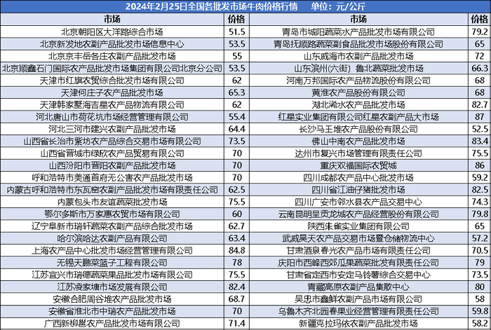 数据来源：商务部