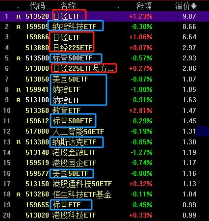 来源：同花顺