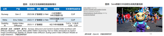 本文节选自华福证券《Sora技术深度解析》，施晓俊（执业证书编号：S0210522050003）