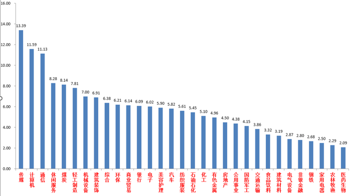 资料来源：wind；统计区间：2024/2/19-2024/2/23