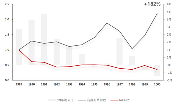 数据来源：佑维投资