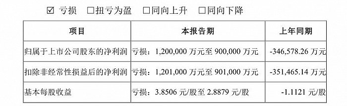 来源：公告