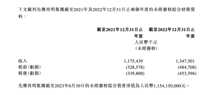 图源：先声药业公告截图