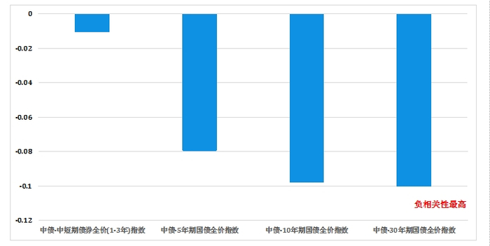 　　数据来源：Wind，鹏扬基金