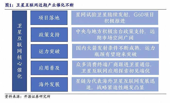 图片来源：开源证券