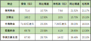 数据来源：企业公告，观点指数整理