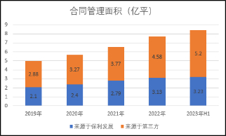 数据来源：企业公告，观点指数整理