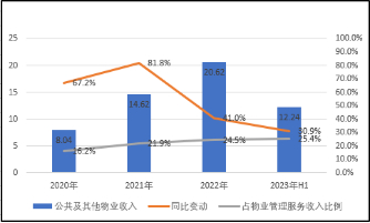 数据来源：企业公告，观点指数整理