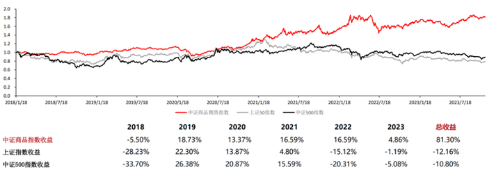 数据来源：佑维投资