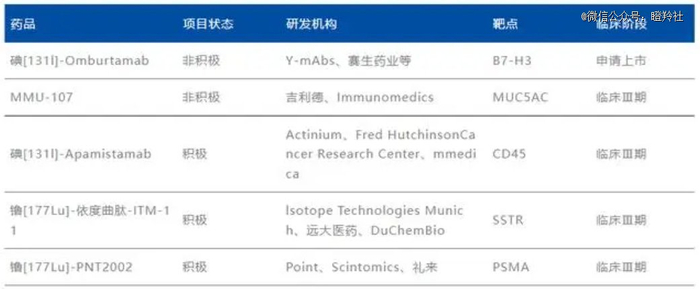 （图源：药智网）