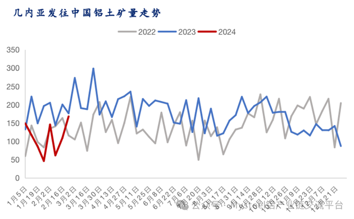 数据来源：Mysteel