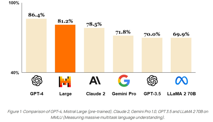 （来源：Mistral AI）