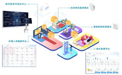 清雷科技数字医养解决方案