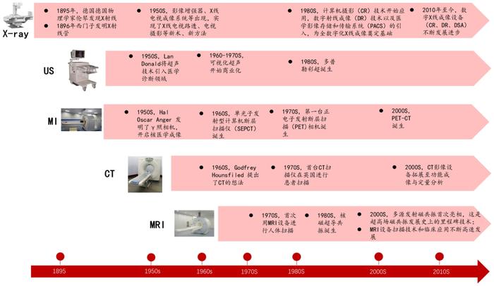 招商银行:医疗器械之医学影像篇-国产影像设备崛起-国产替代与出海正当时 招商银行:医疗器械之医学影像篇-国产影像设备崛起-国产替代与出海正当时