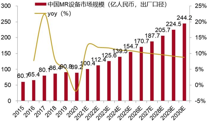 招商银行:医疗器械之医学影像篇-国产影像设备崛起-国产替代与出海正当时 招商银行:医疗器械之医学影像篇-国产影像设备崛起-国产替代与出海正当时