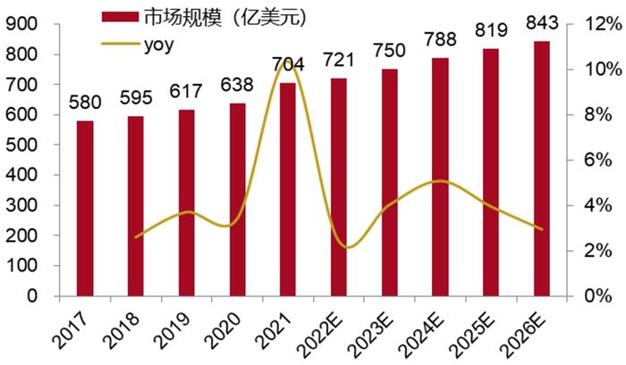 招商银行:医疗器械之医学影像篇-国产影像设备崛起-国产替代与出海正当时 招商银行:医疗器械之医学影像篇-国产影像设备崛起-国产替代与出海正当时