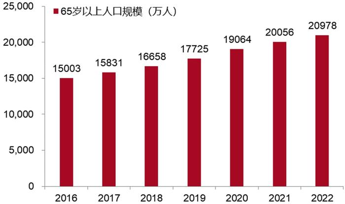 招商银行:医疗器械之医学影像篇-国产影像设备崛起-国产替代与出海正当时 招商银行:医疗器械之医学影像篇-国产影像设备崛起-国产替代与出海正当时