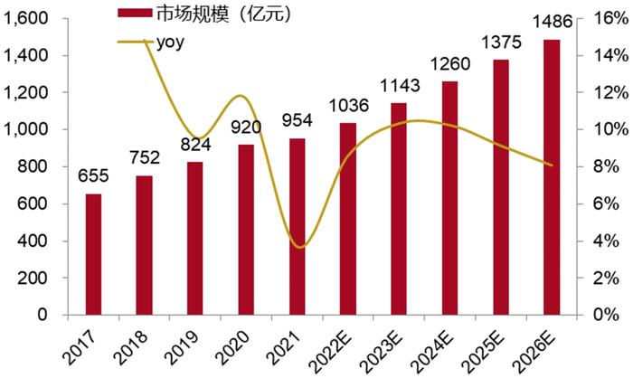 招商银行:医疗器械之医学影像篇-国产影像设备崛起-国产替代与出海正当时 招商银行:医疗器械之医学影像篇-国产影像设备崛起-国产替代与出海正当时